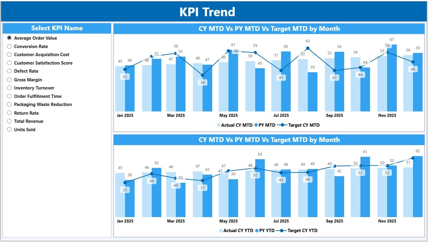 Cosmetics and Skincare KPI Dashboard in Power BI