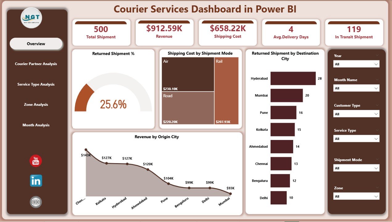 Courier Services Dashboard