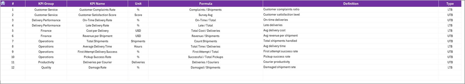 KPI Definition Sheet