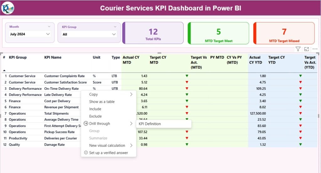 Courier Services KPI Dashboard in Power BI - PK: An Excel Expert