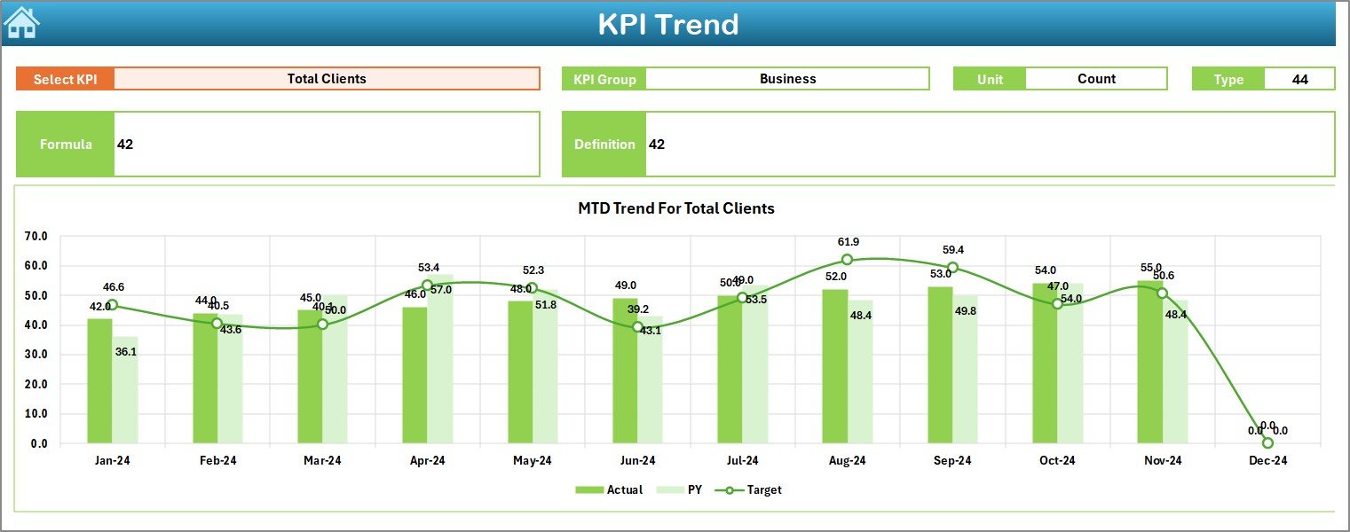 KPI Trend Sheet 