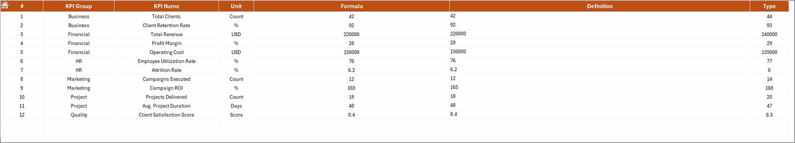 Creative Agencies KPI Dashboard in Excel