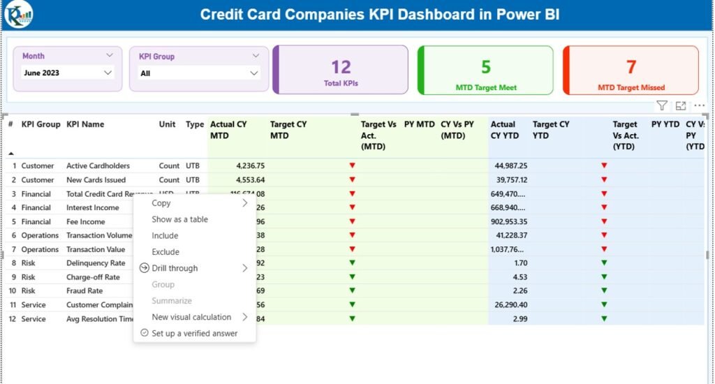 Credit Card Companies KPI Dashboard in Power BI - PK: An Excel Expert