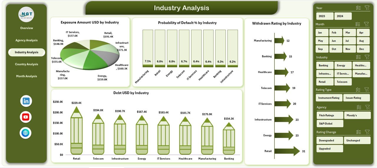 Industry Analysis