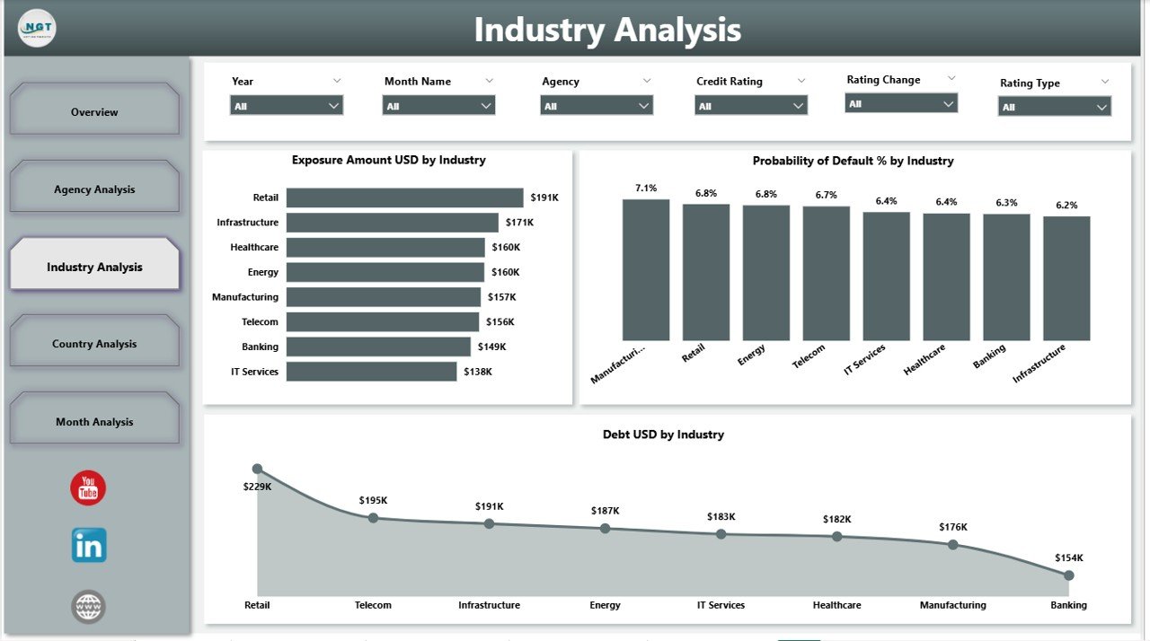 Industry Analysis