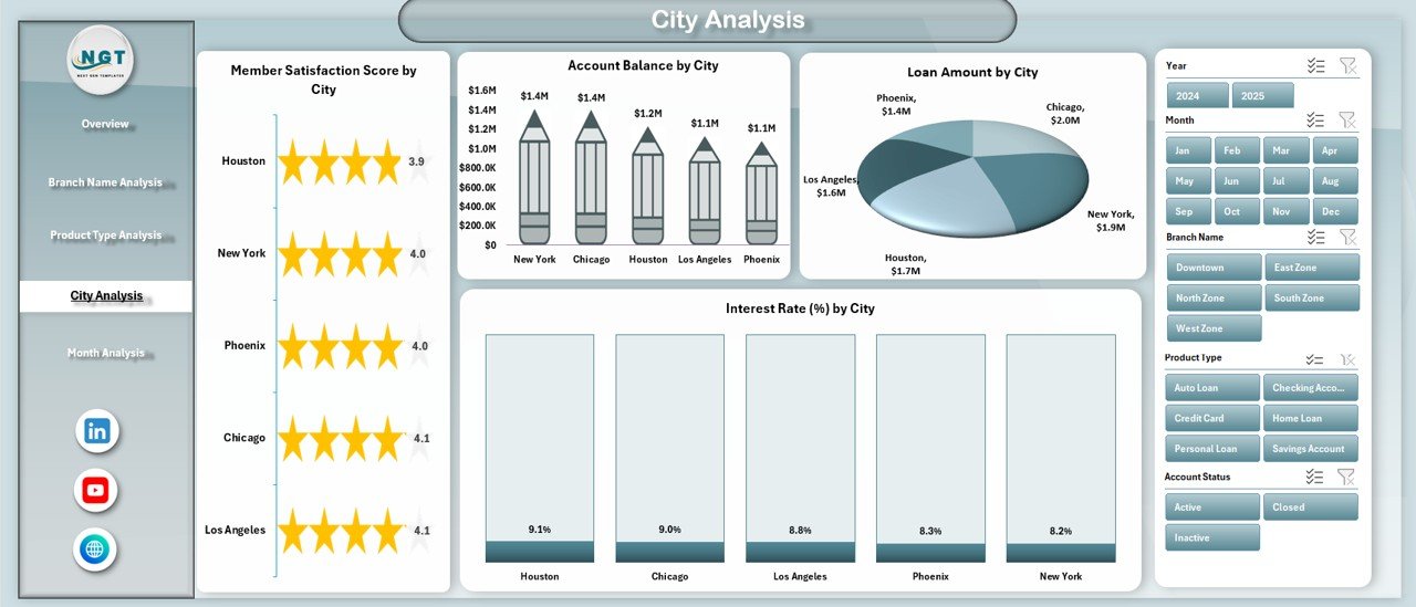 City Analysis