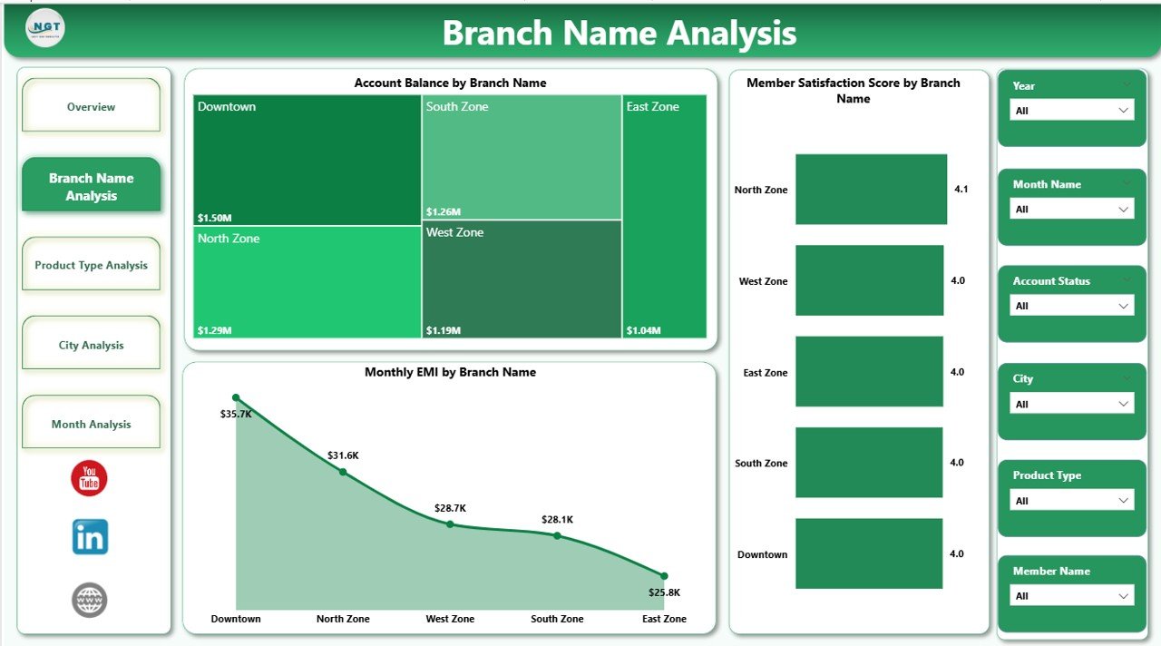 Branch Name Analysis