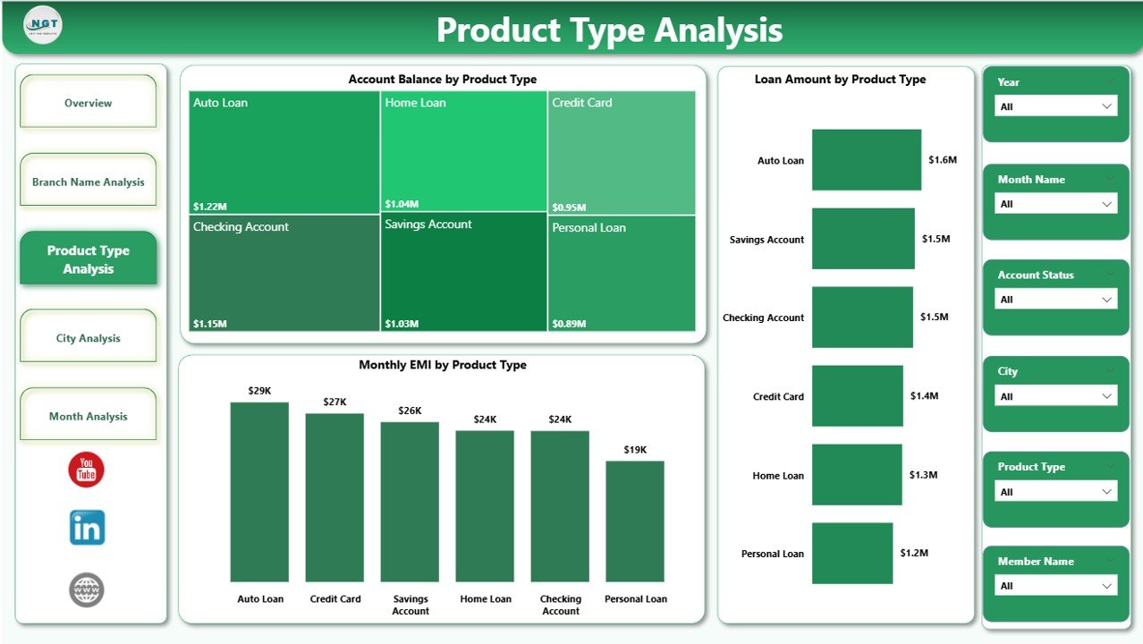 Product Type Analysis