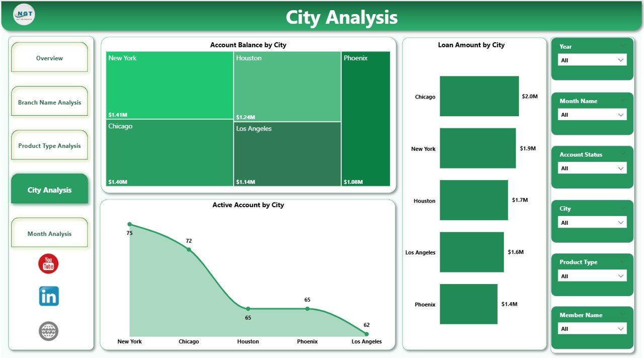 City Analysis