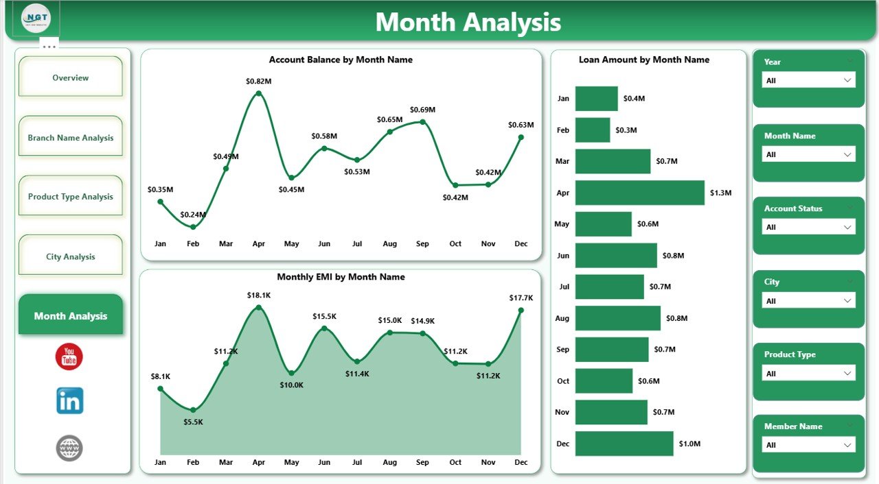 Month Analysis