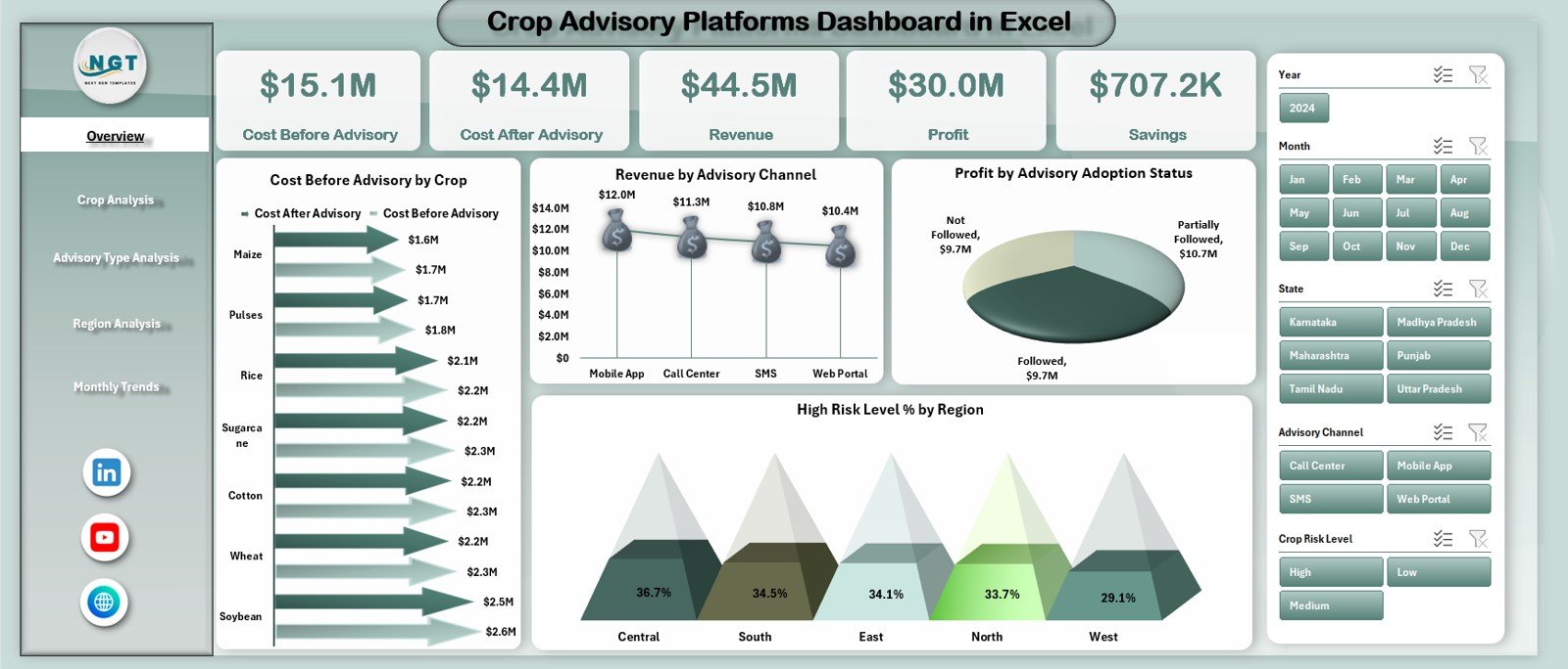 Crop Advisory Platforms Dashboard in Excel