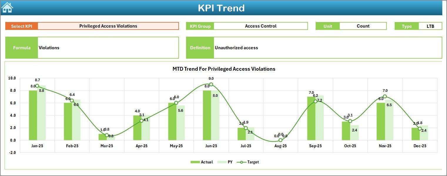 KPI Trend Sheet