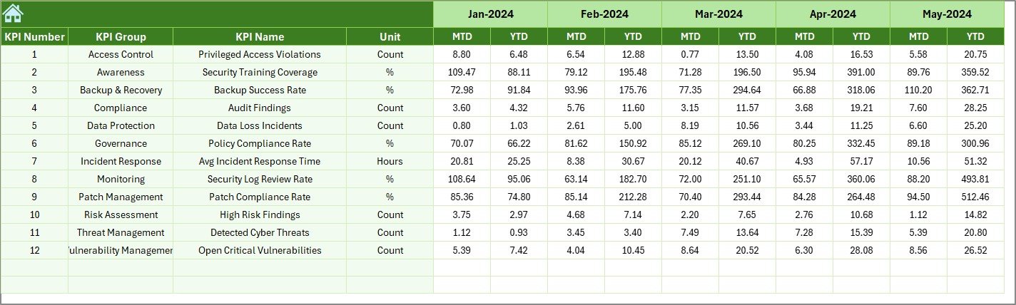 Previous Year Numbers Sheet