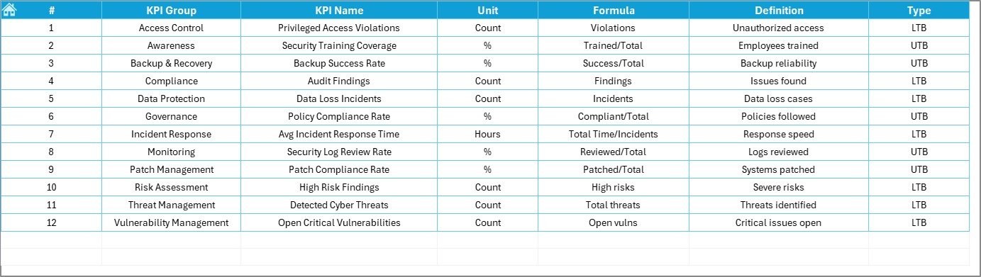 KPI Definition Sheet