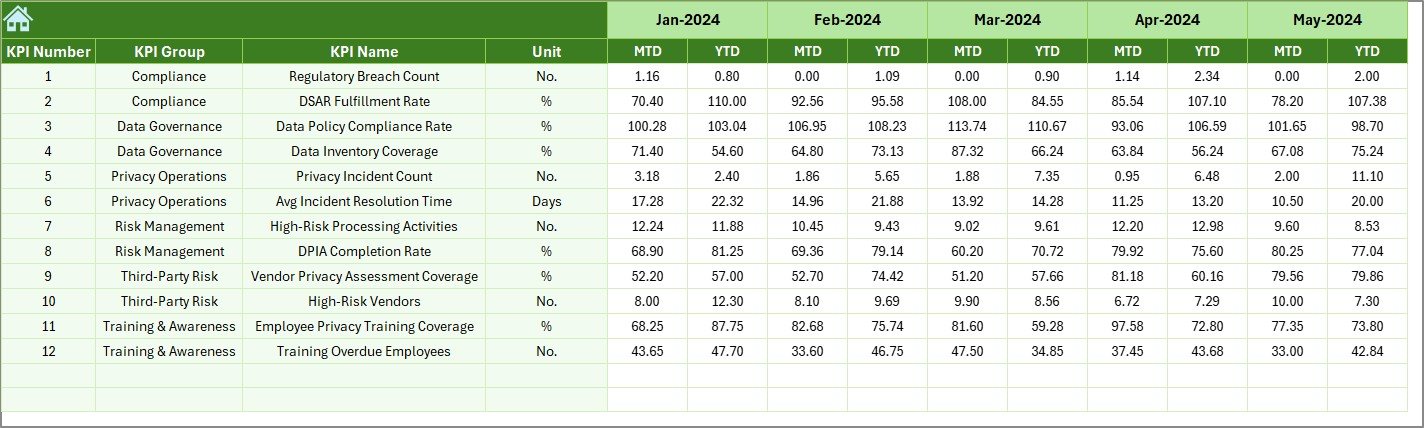 Previous Year Numbers Sheet