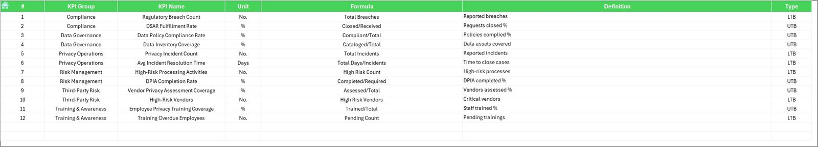 KPI Definition Sheet
