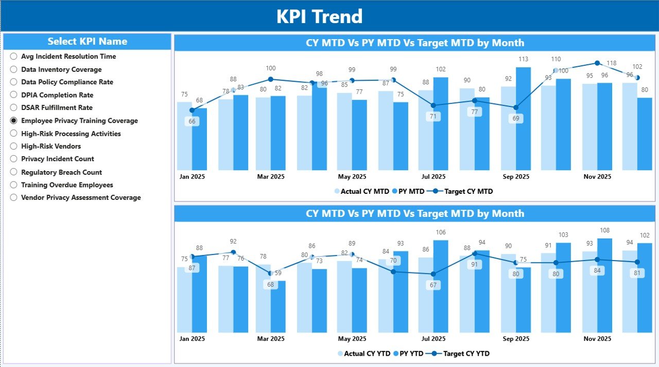 KPI Trend Page 