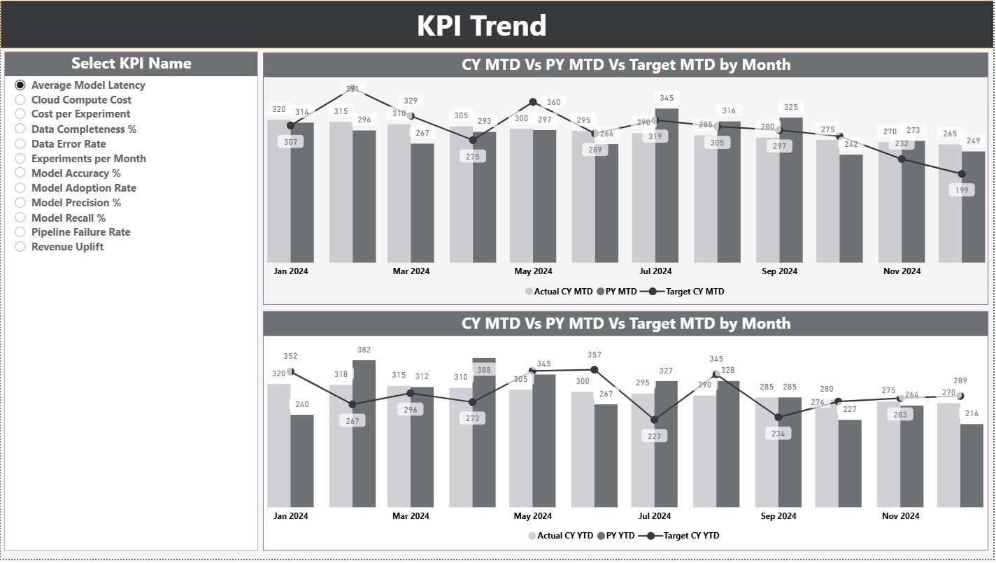 KPI Trend Page