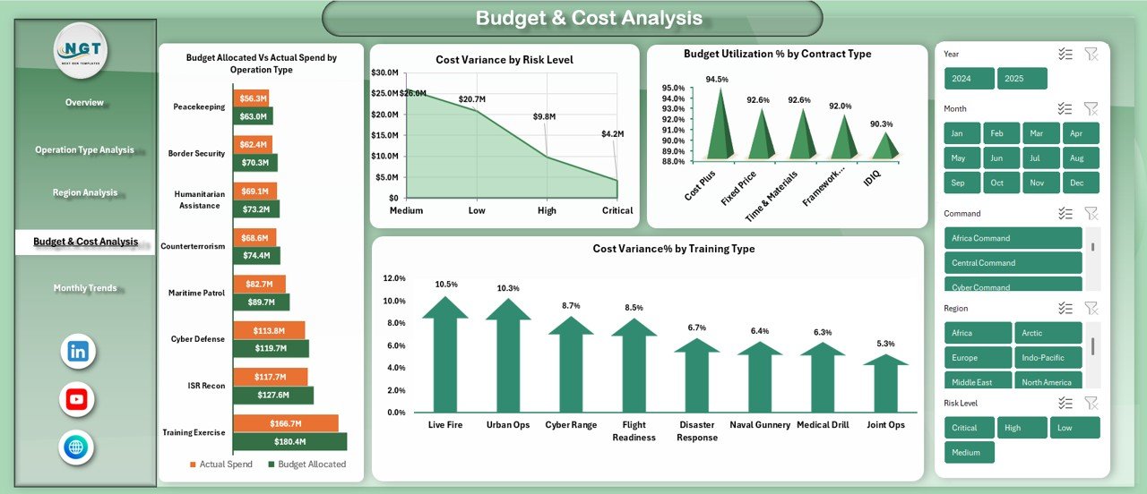  Budget & Cost Analysis 