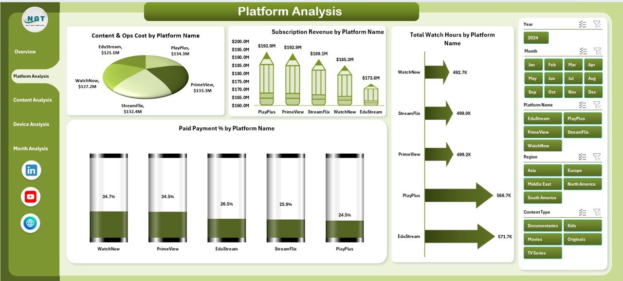 Platform Analysis