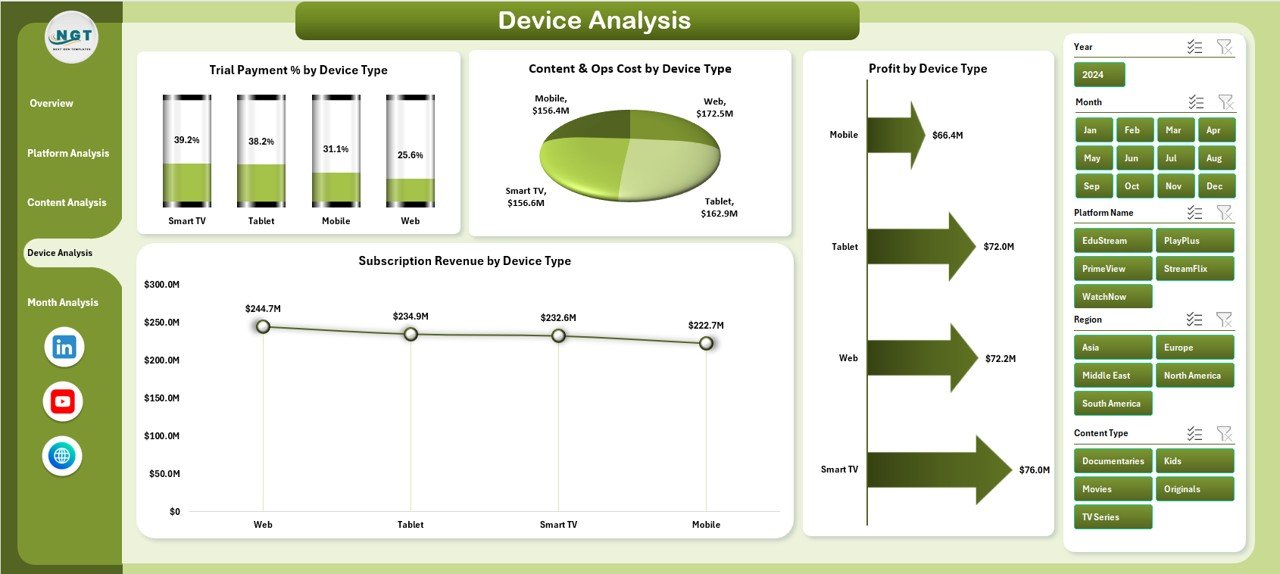 Device Analysis
