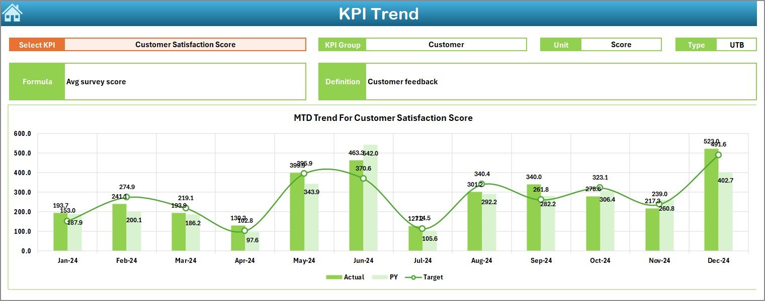 KPI Trend Sheet