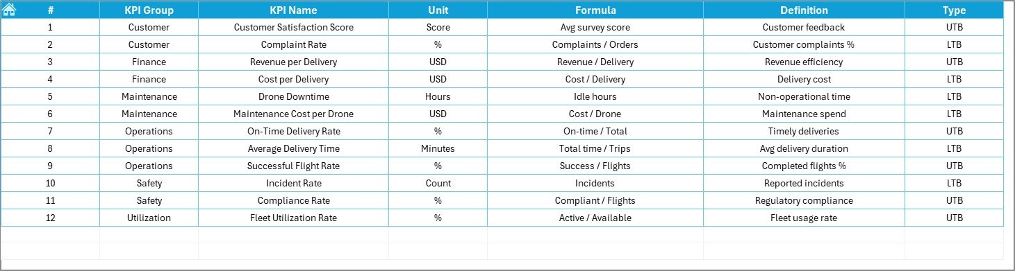 KPI Definition Sheet