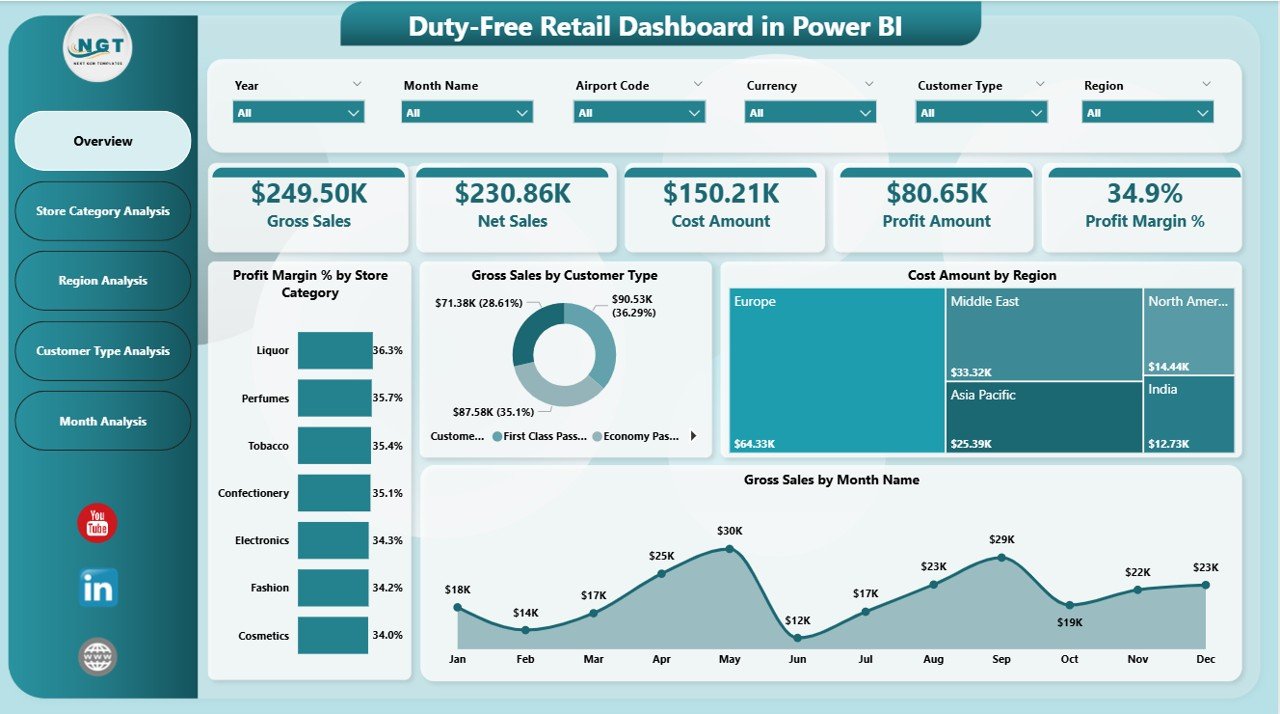 Duty-Free Retail Dashboard