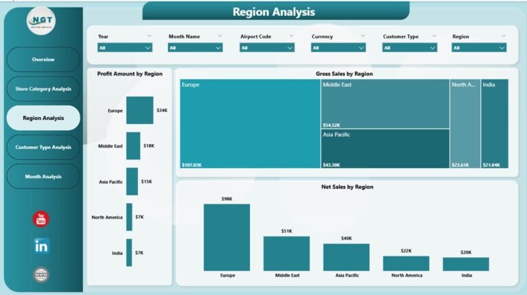 Duty-Free Retail Dashboard in Power BI - PK: An Excel Expert
