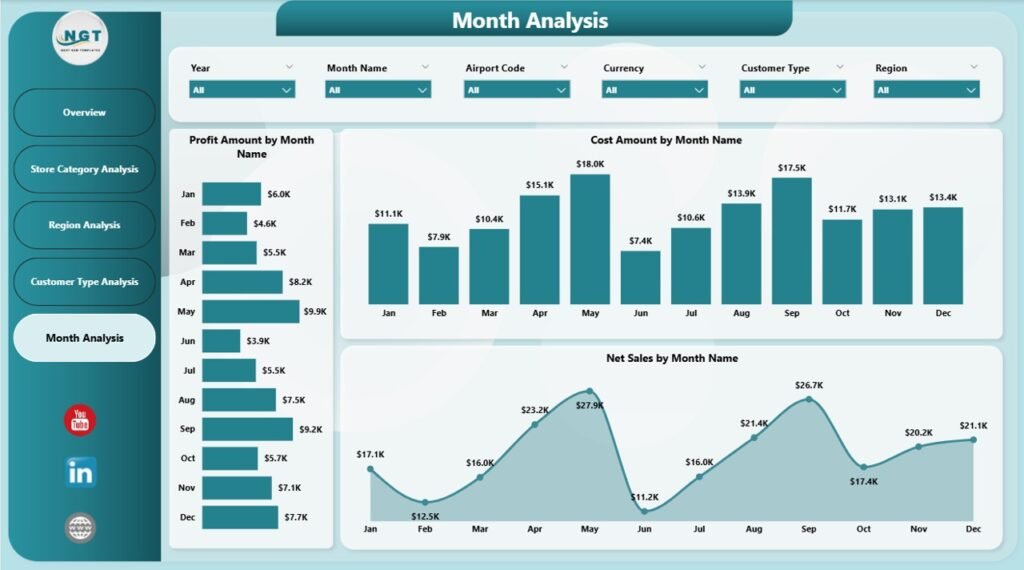 Duty-Free Retail Dashboard in Power BI - PK: An Excel Expert