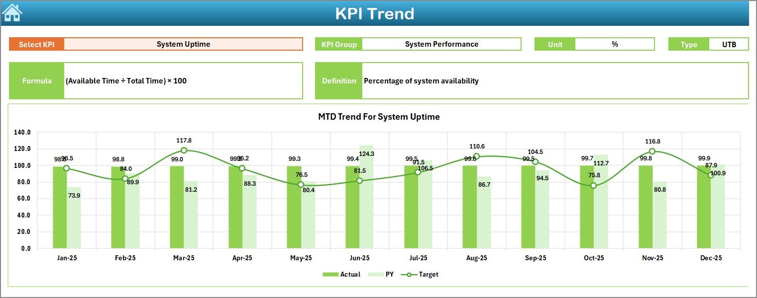 KPI Trend Sheet