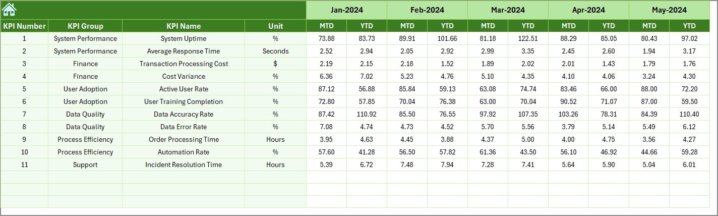Previous Year Number Sheet