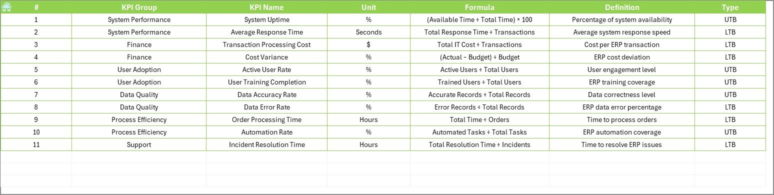 KPI Definition Sheet