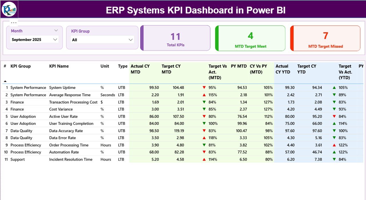 ERP Systems KPI Dashboard