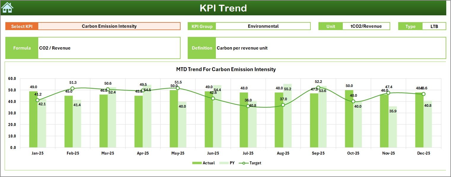 KPI Trend Sheet