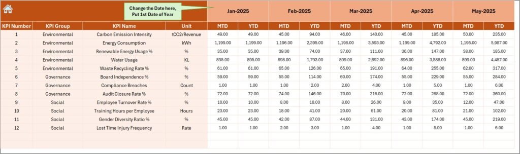 ESG Compliance KPI Dashboard in Excel - PK: An Excel Expert