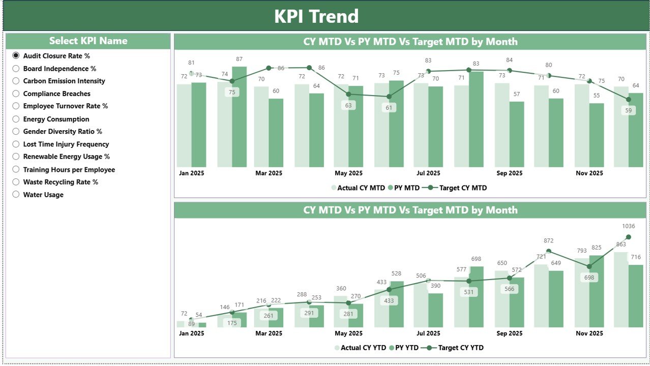 KPI Trend Page