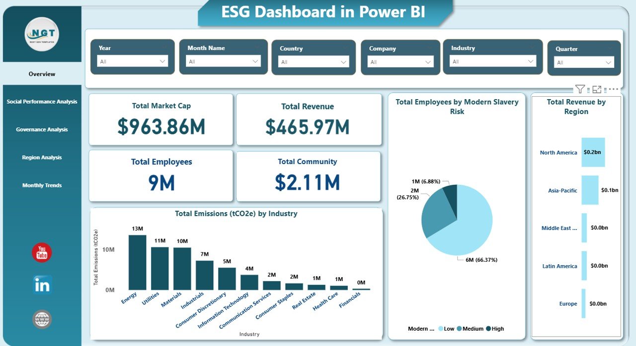 Environmental, Social, and Environmental, Social, and Governance (ESG) Dashboard in Power BI