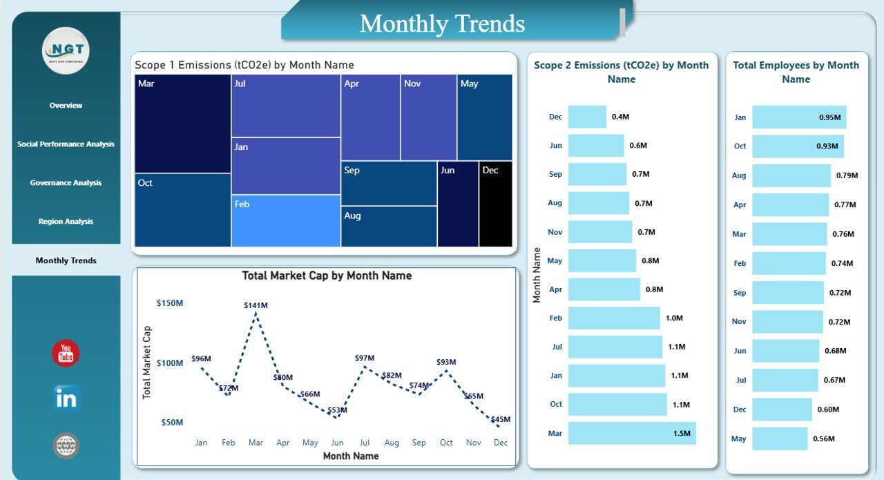 Monthly Trends