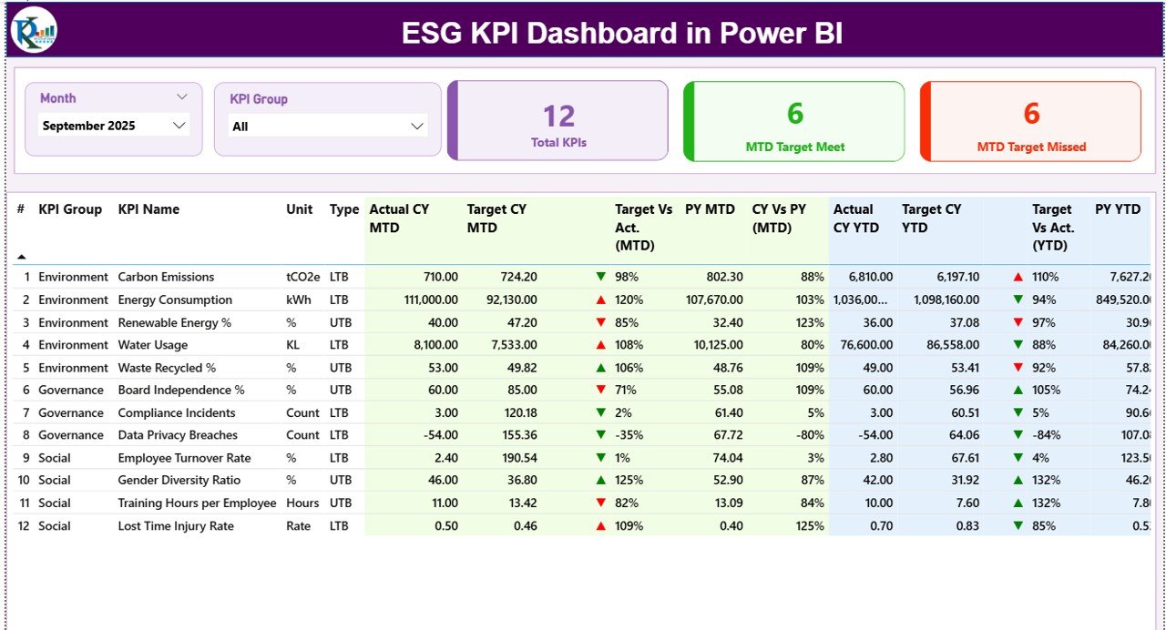 ESG KPI Dashboard