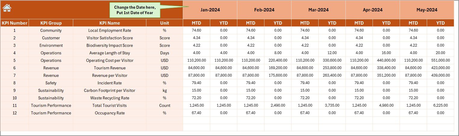Actual Numbers Input Sheet