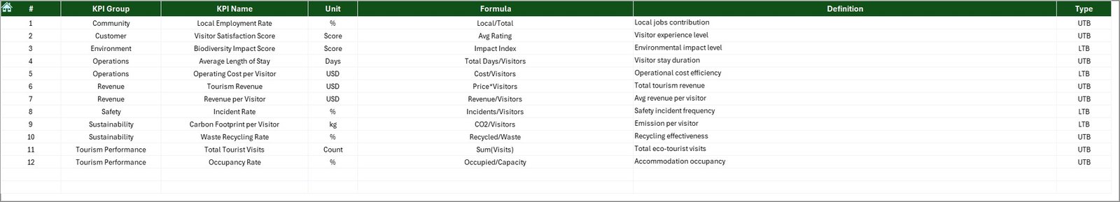 KPI Definition Sheet
