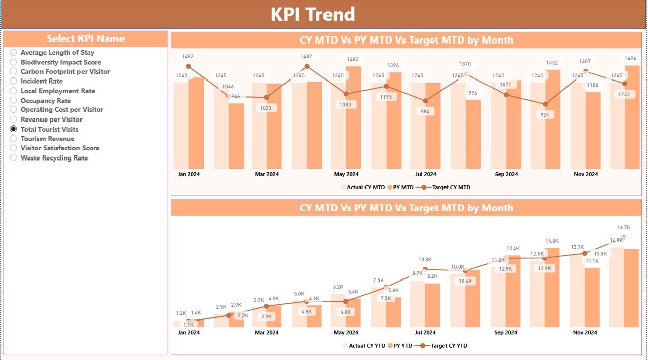 KPI Trend Page