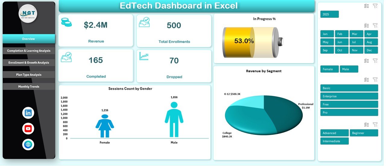 EdTech Dashboard in Excel