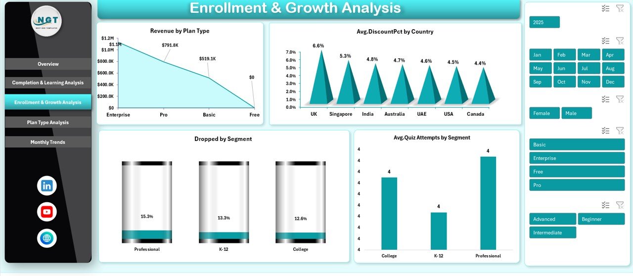 Enrollment & Growth Analysis