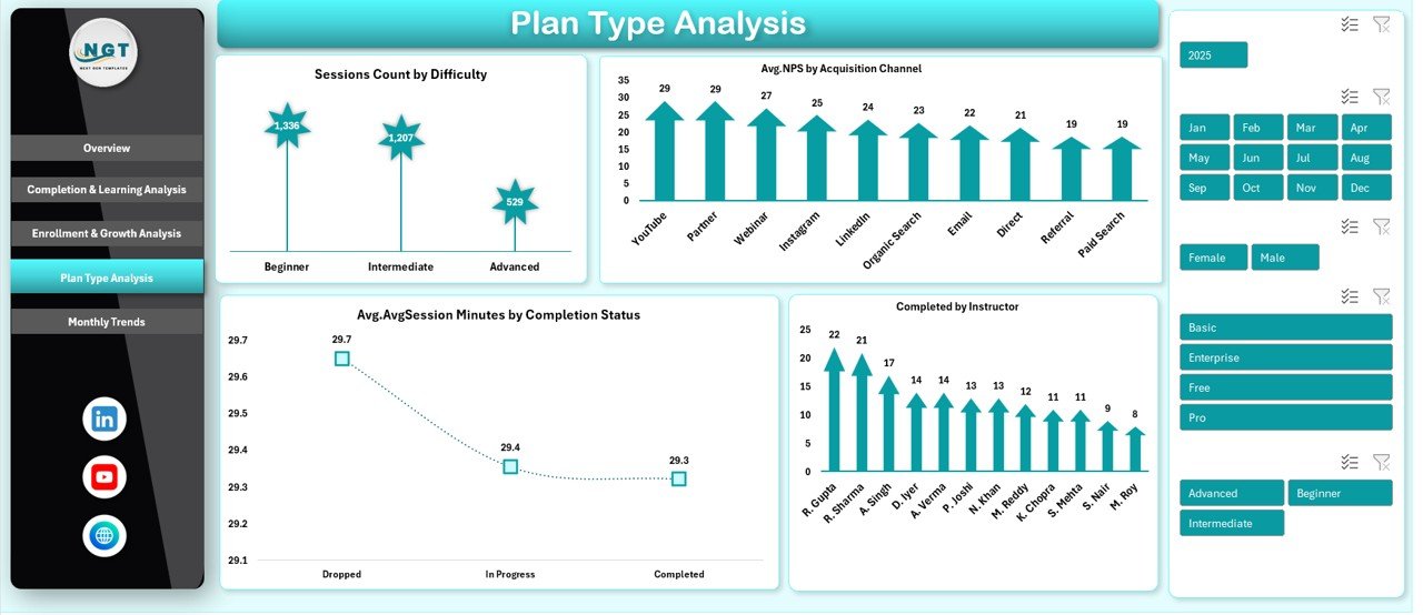 Plan Type Analysis