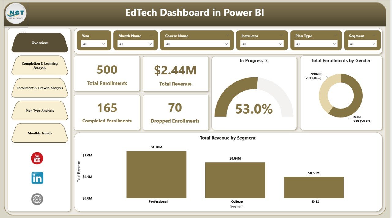EdTech Dashboard in Power BI