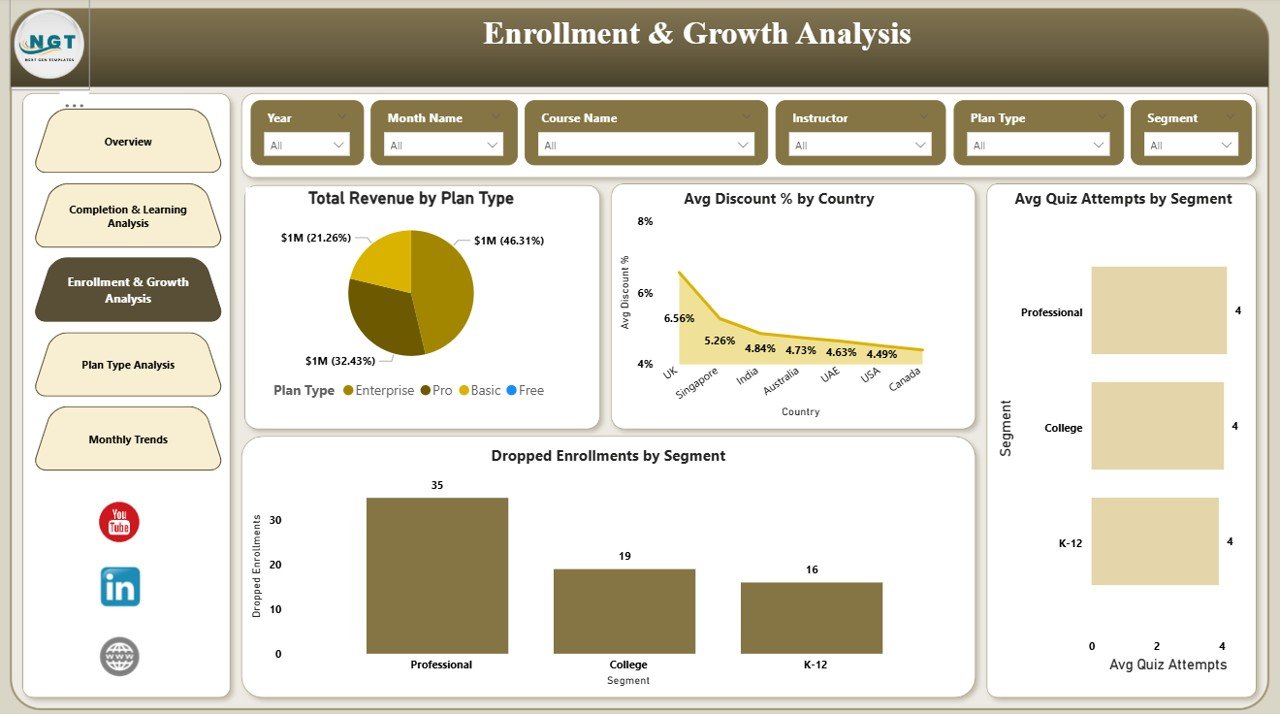 Enrollment & Growth Analysis Page