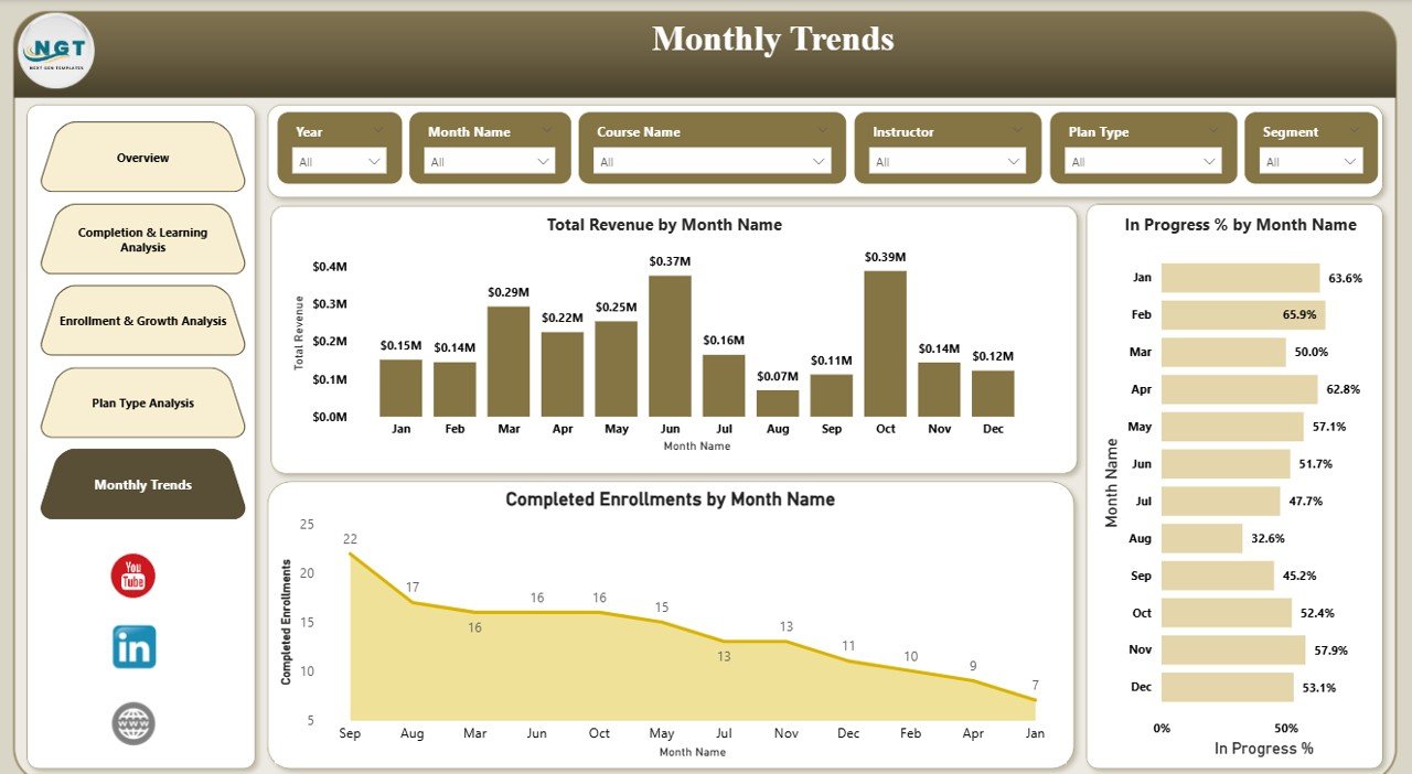 Monthly Trends Page