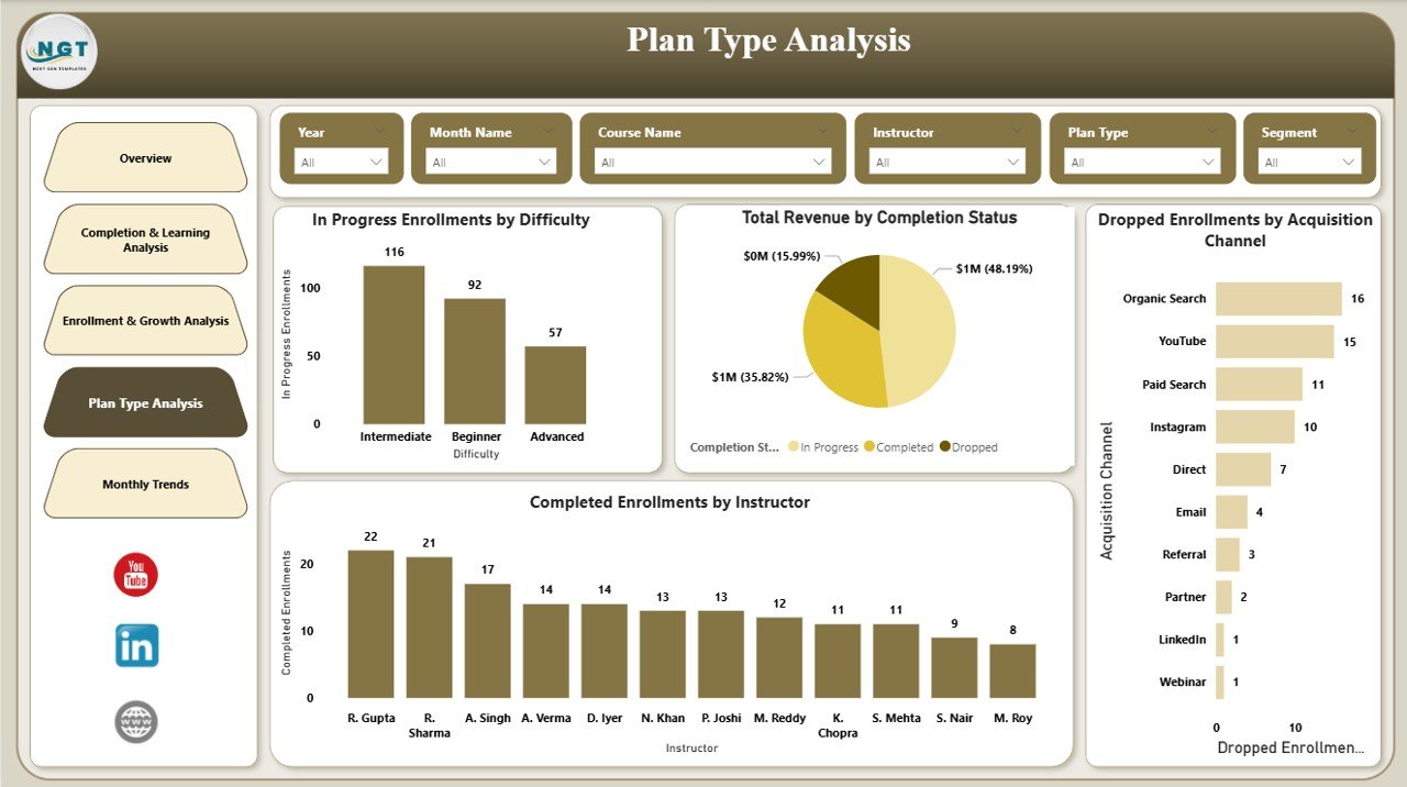 Plan Type Analysis Page